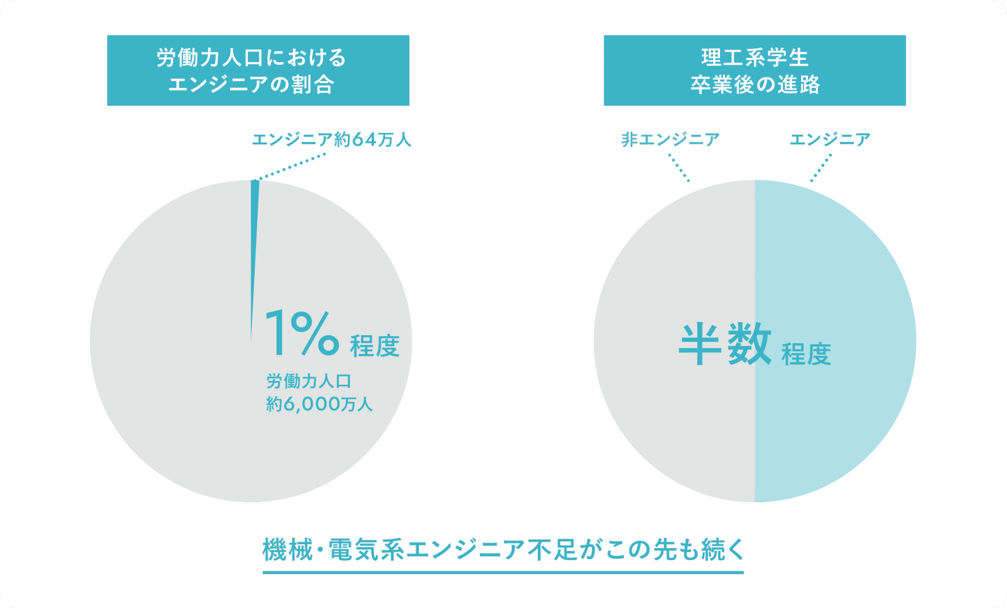 私たちの「課題認識」