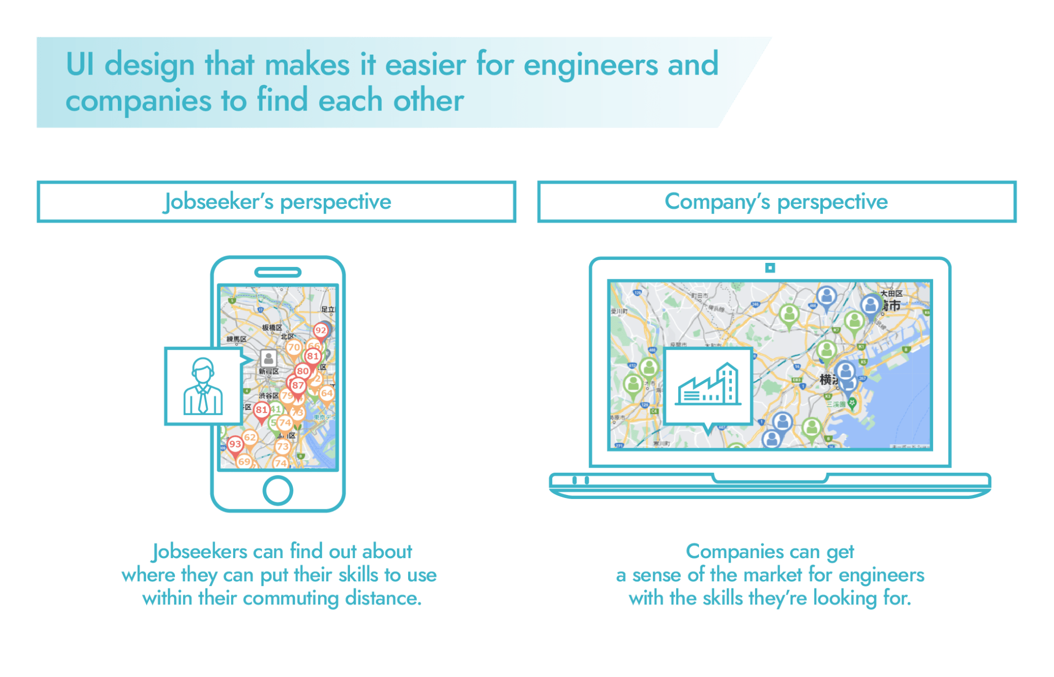 A Smarter Way to Conduct Companies’ Recruitment Activities and Engineers’ Career Changing Activities