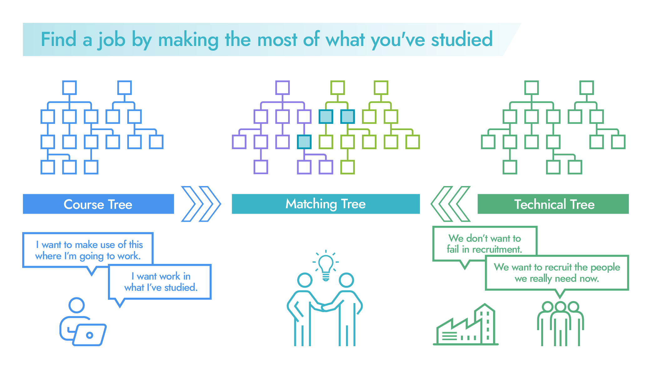 Matching STEM Graduates’ Studies with Companies’ Jobs