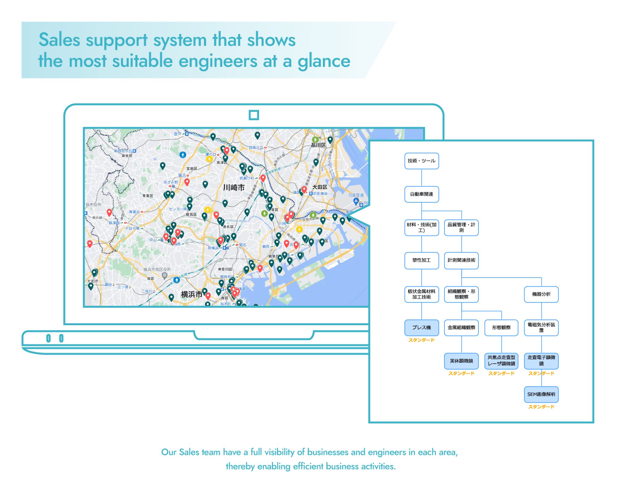 Unprecedented Business Capabilities Achieved Through ICT