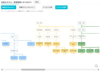 ツリーとマッチングリスト イメージ画像