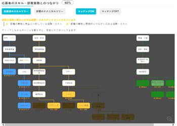 ツリーとマッチングリスト イメージ画像