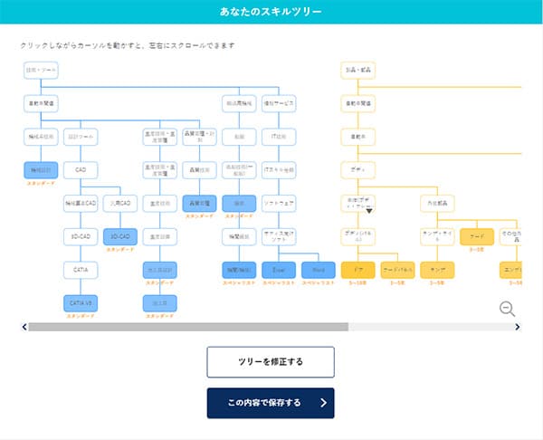 画面キャプチャ：あなたのスキルツリー