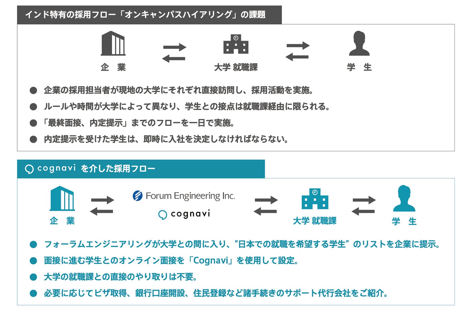 詳細は画像下に記載
