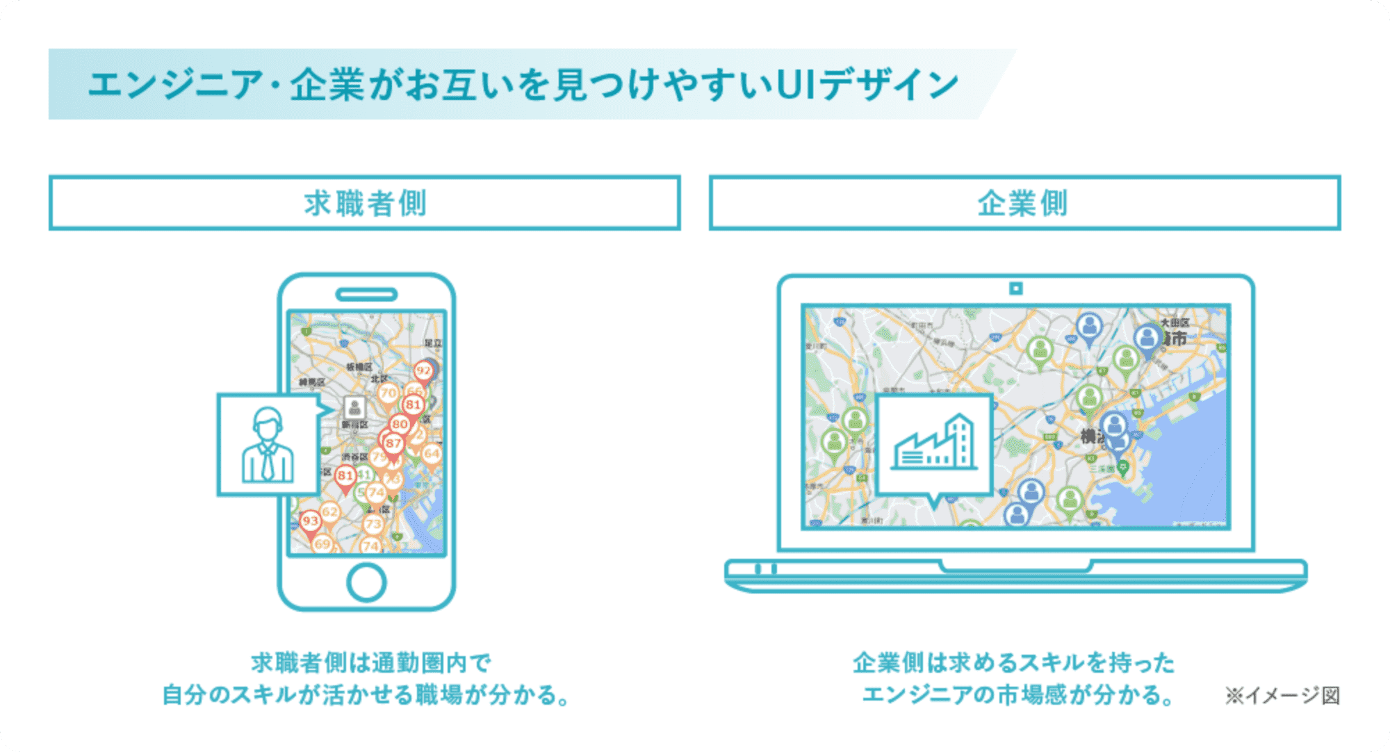 企業の採用活動・エンジニアの転職活動を、よりスマートに