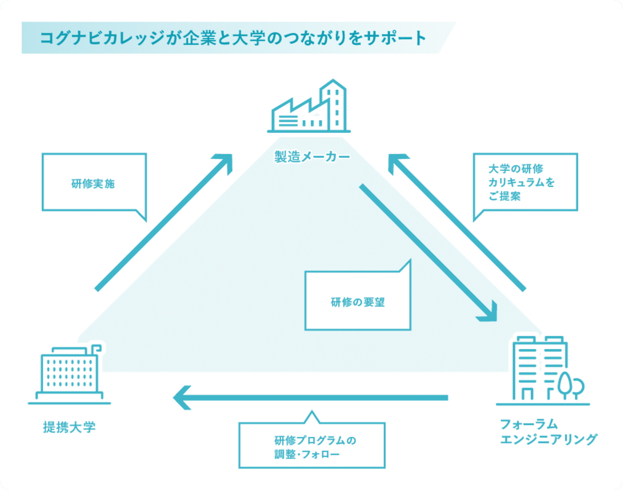 機電系エンジニアに特化した、専門性の高い講義を展開