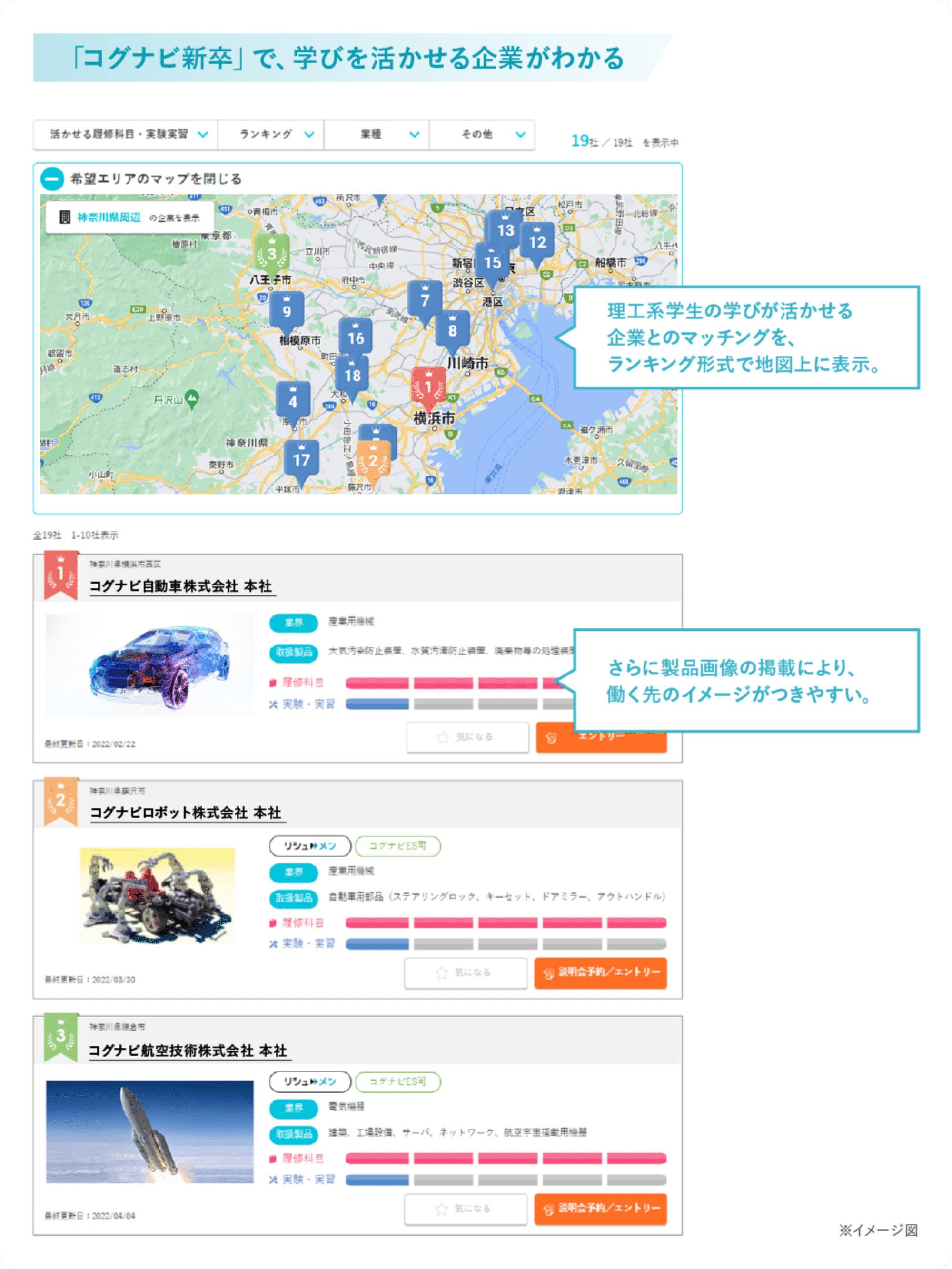 掲載しているのは、理工系の知識・経験が活かせる求人のみ