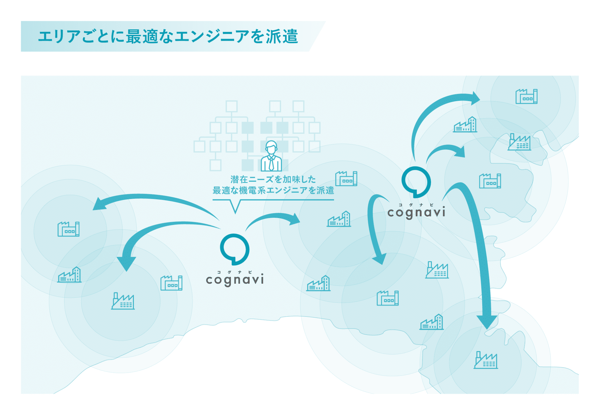 エリア特性に合わせた、強固なビジネス基盤