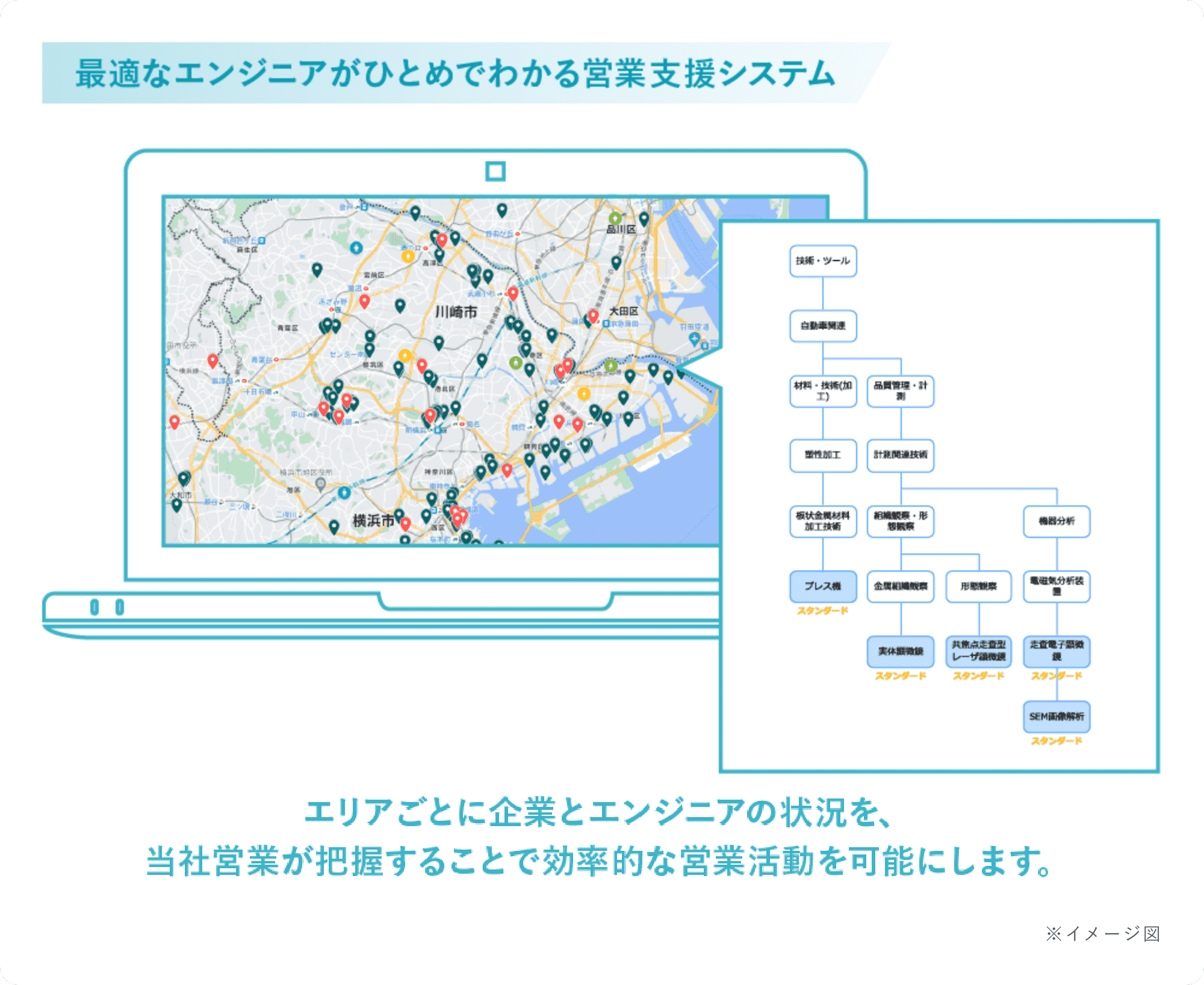 ICTで実現する、今までにない営業力